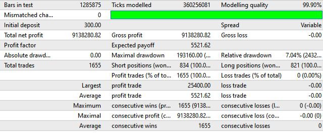 Perfect Score backtest