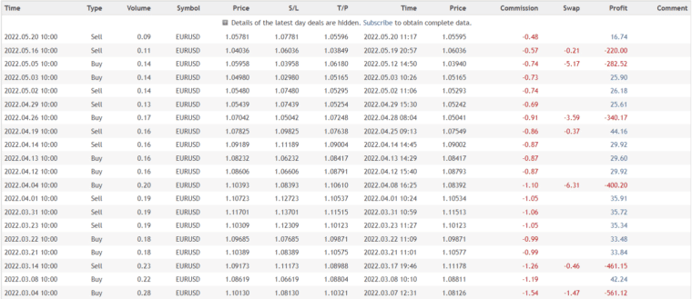 Perfect Score closed orders