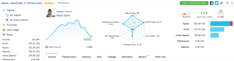 Perfect Score trading results on MQL5