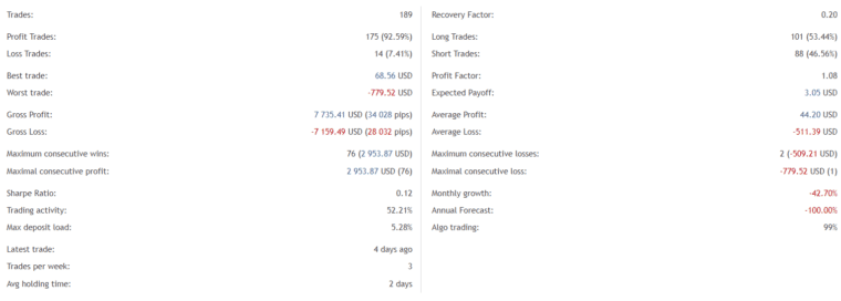 Perfect Score details