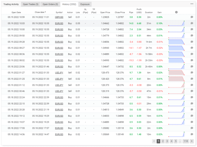 Trading history of the EA on Myfxbook