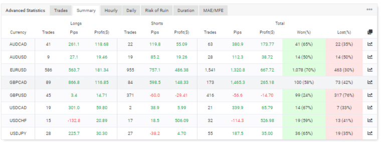 Summary of the EA from Myfxbook