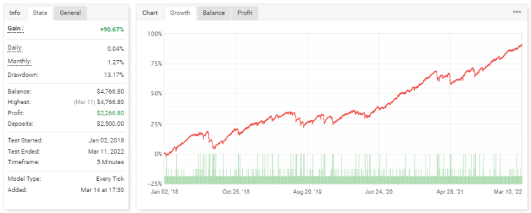 Backtesting records of the EA on Myfxbook