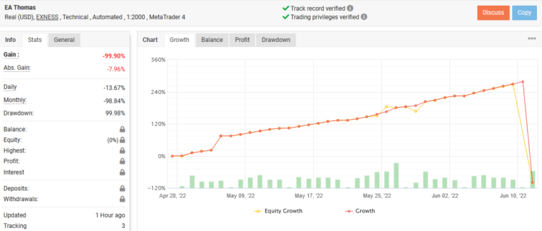 Live trading results on Myfxbook.