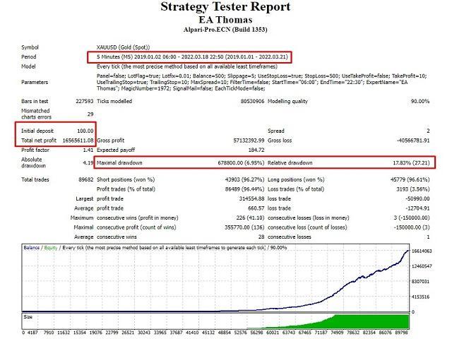 Screenshots of backtests on the MQL5 website.