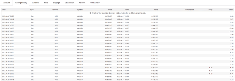 Live trading history on MQL5.